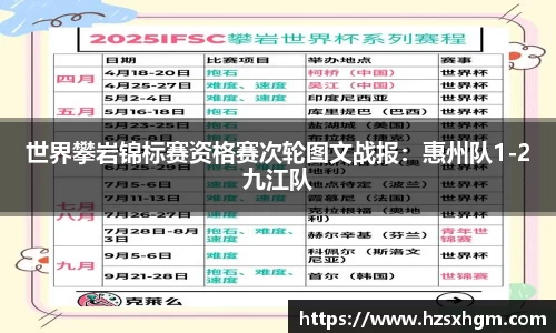 世界攀岩锦标赛资格赛次轮图文战报：惠州队1-2九江队